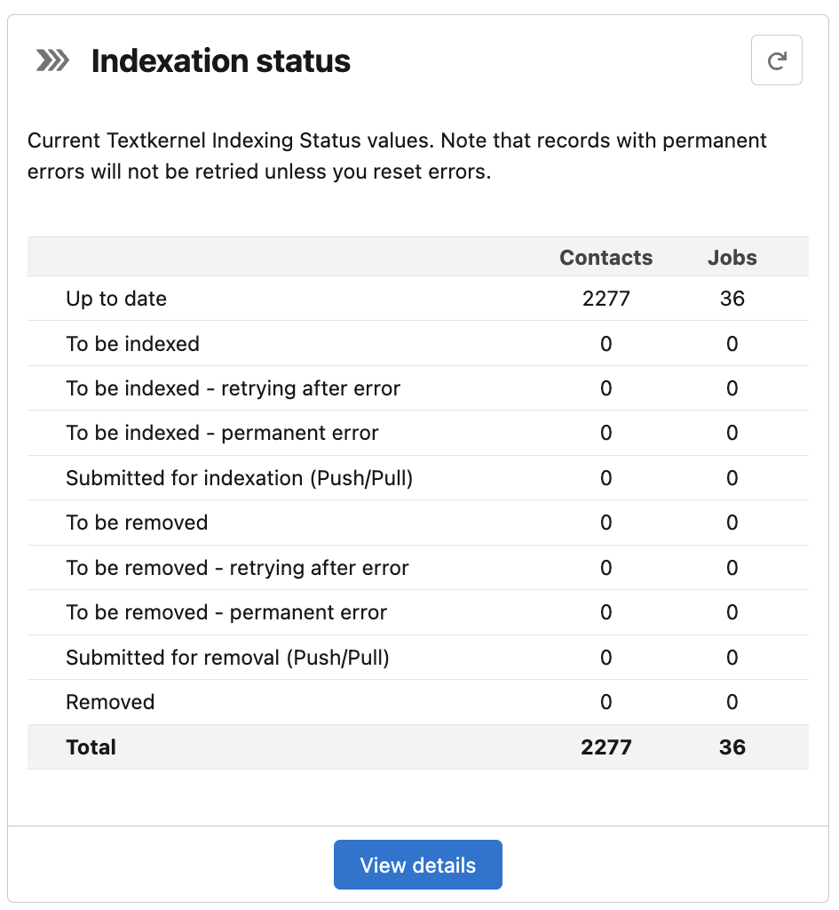 Monitoring page